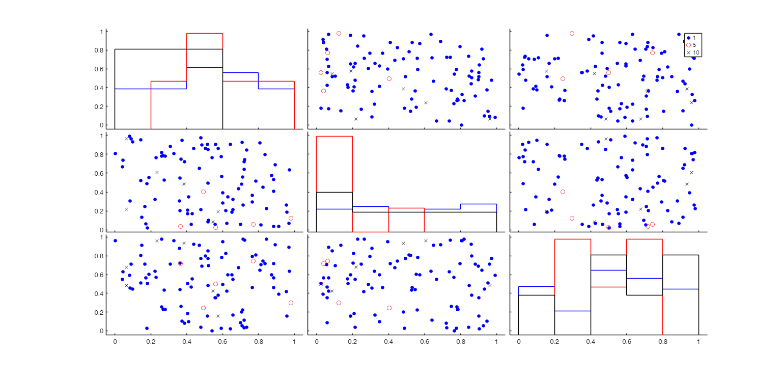 Click here for the graphical output of this example (link to Ro.S.A. website)